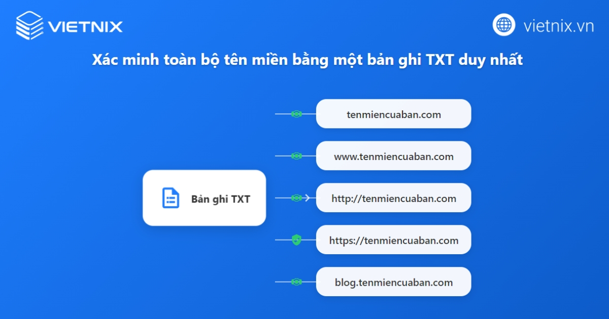 Xác minh toàn bộ tên miền chỉ với một bản ghi TXT