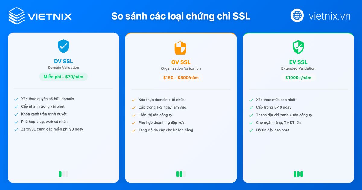 Zero SSL là gì? Có an toàn không? Cách lấy SSL miễn phí 45 zero ssl 2