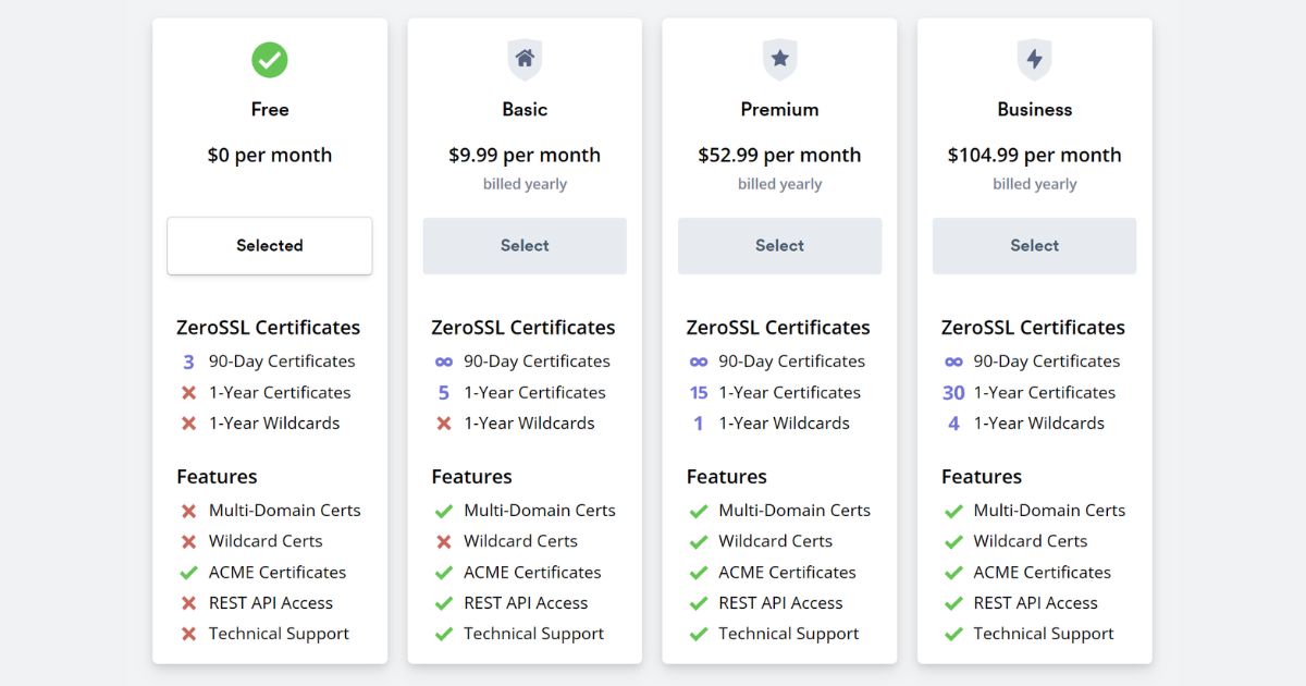 Zero SSL là gì? Có an toàn không? Cách lấy SSL miễn phí 49 zero ssl 7 1