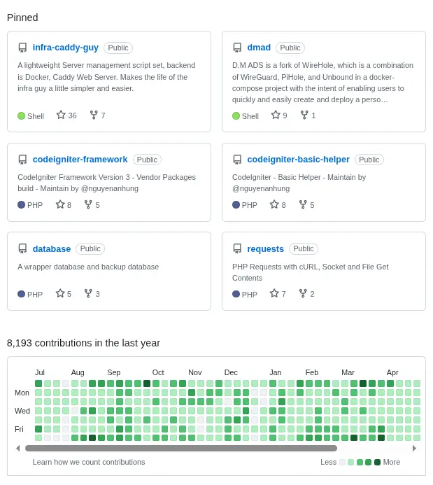 GitHub Package Registry