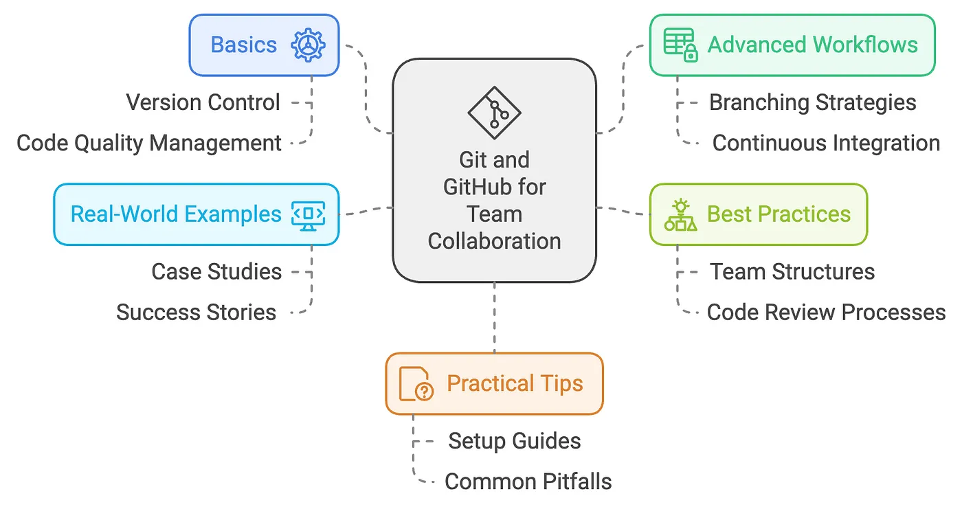 Quy trình làm việc nhóm trên GitHub (Collaborative Workflow)