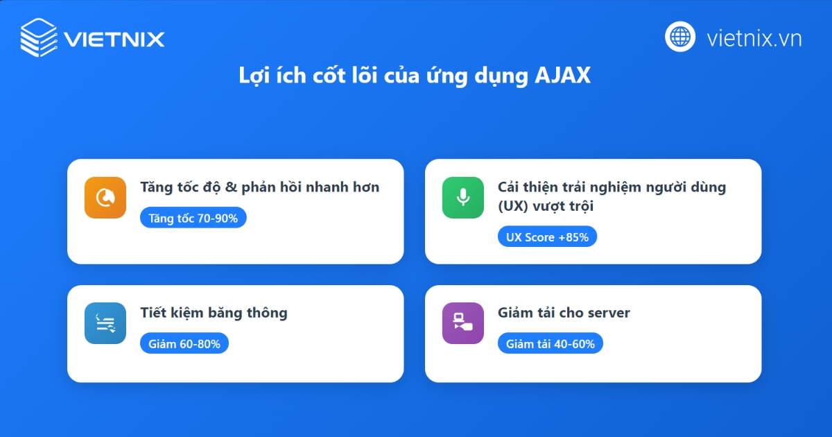Việc ứng dụng AJAX mang lại nhiều lợi ích thiết thực cho cả người dùng và chủ sở hữu website