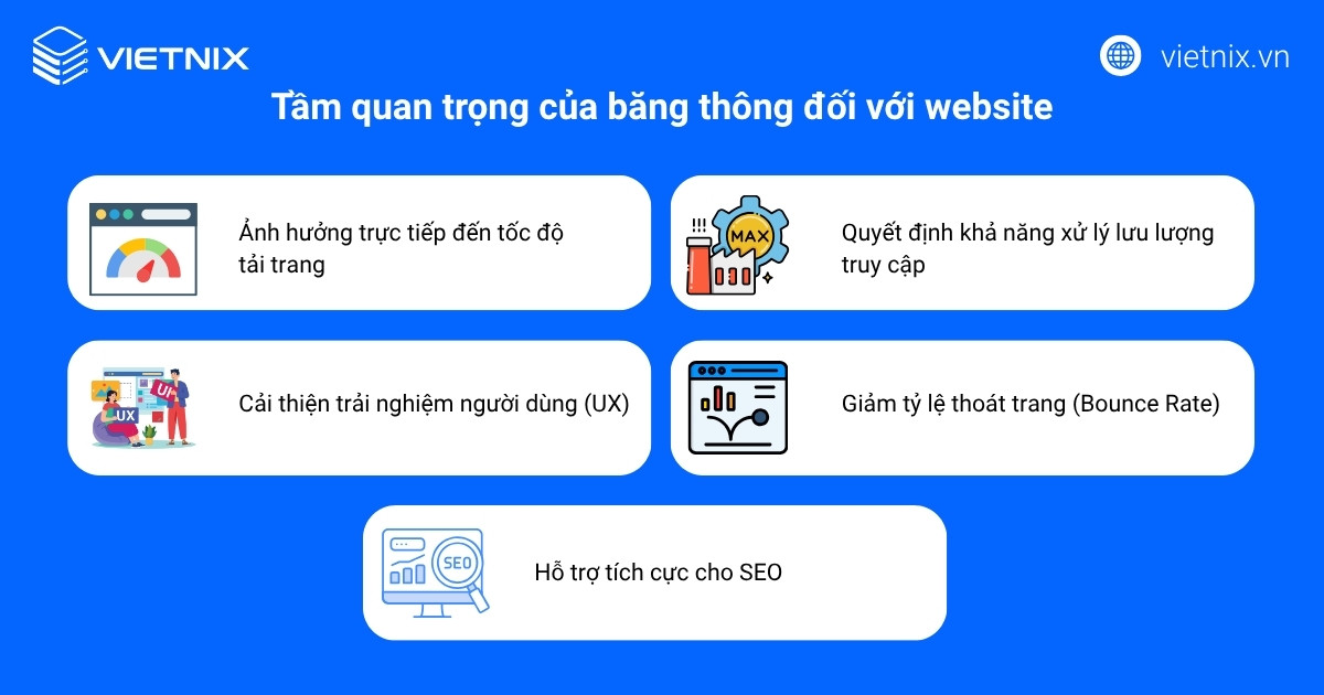 Băng thông là gì? Cách khắc phục tình trạng bóp băng thông 15 bang thong la gi 2