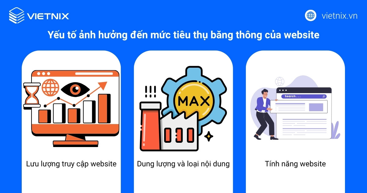 Băng thông là gì? Cách khắc phục tình trạng bóp băng thông 16 bang thong la gi 3