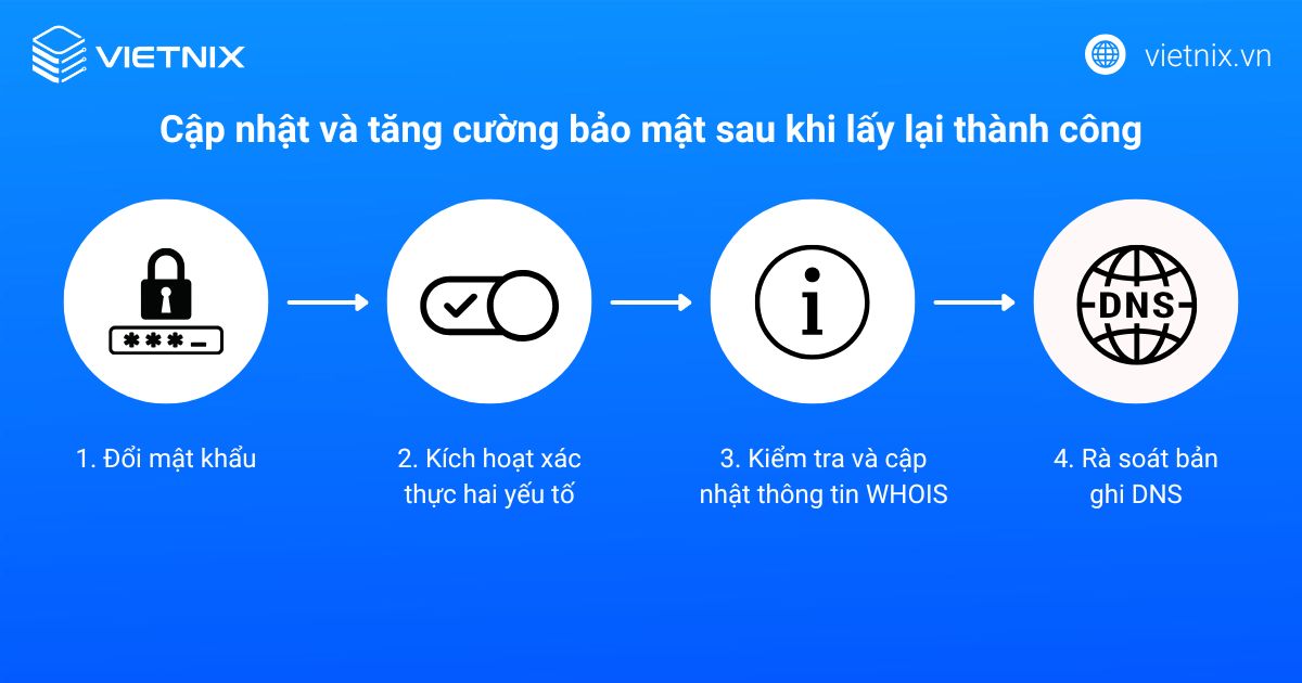 Cập nhật và tăng cường bảo mật sau khi lấy lại thành công