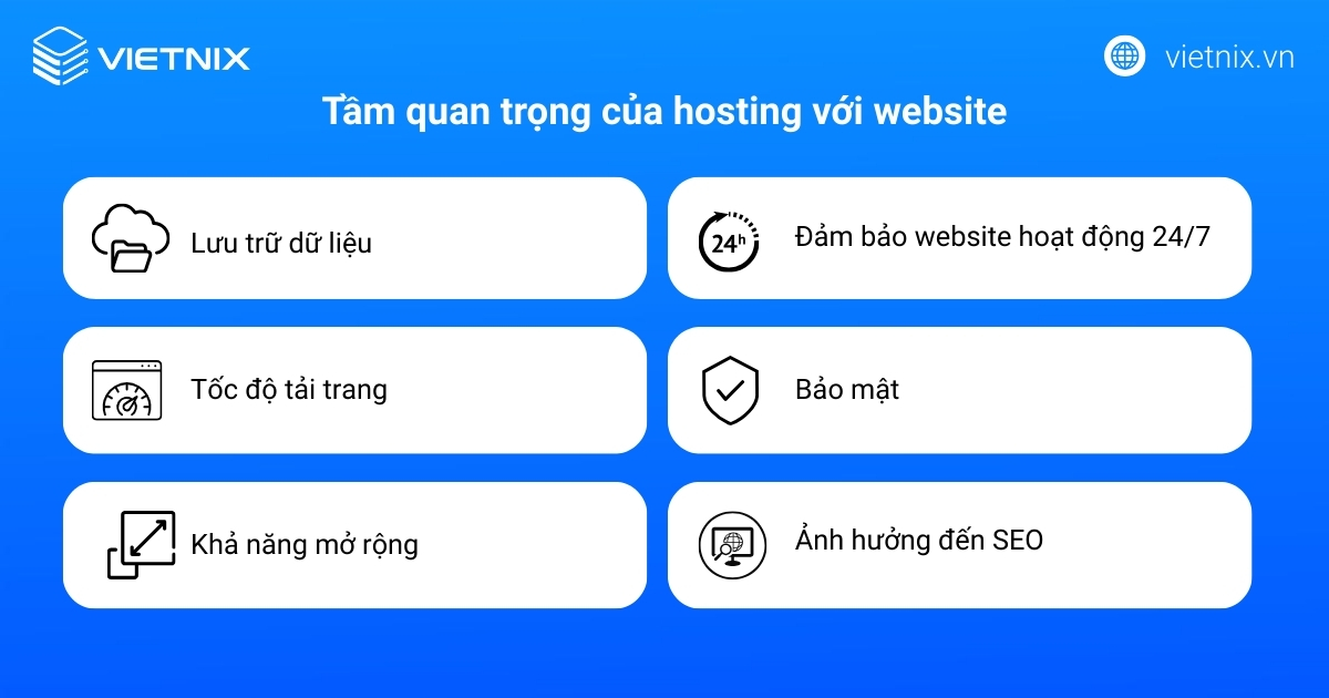 Tầm quan trọng của hosting với website là rất quan trọng
