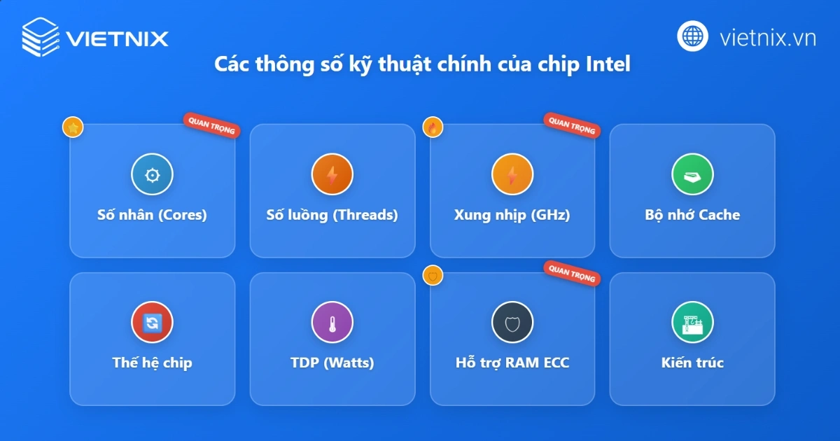 Giải mã thông số kỹ thuật Chip Intel quan trọng.