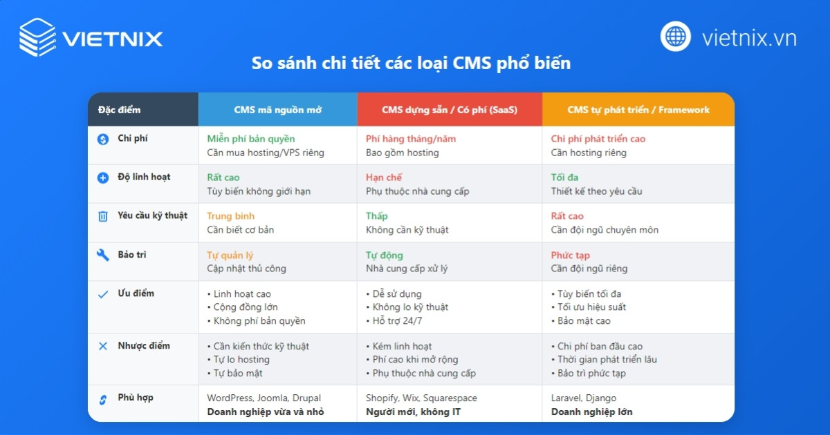 CMS là gì? TOP 13 Content Management System phổ biến hiện nay 75 cms la gi 4