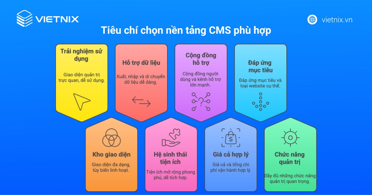 CMS là gì? TOP 13 Content Management System phổ biến hiện nay 90 cms la gi 6 1