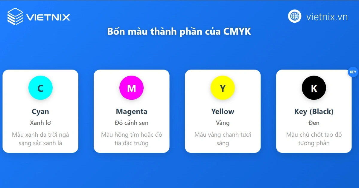 CMYK là gì? Phân biệt CMYK và RGB chuẩn nhất trong thiết kế 15 CMYK gồm Cyan, Magenta, Yellow và Key Black