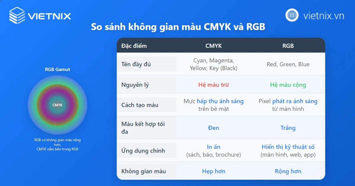 CMYK là gì? Phân biệt CMYK và RGB chuẩn nhất trong thiết kế 18 So sánh CMYK và RGB