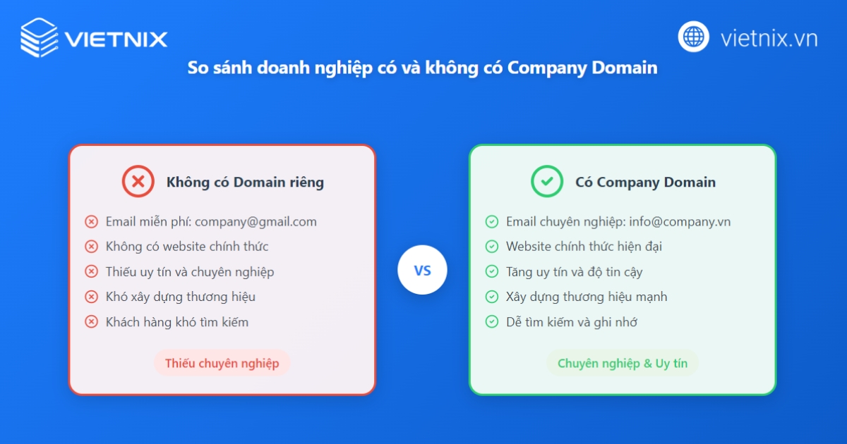 So sánh giữa doanh nghiệp có và không có Company Domain