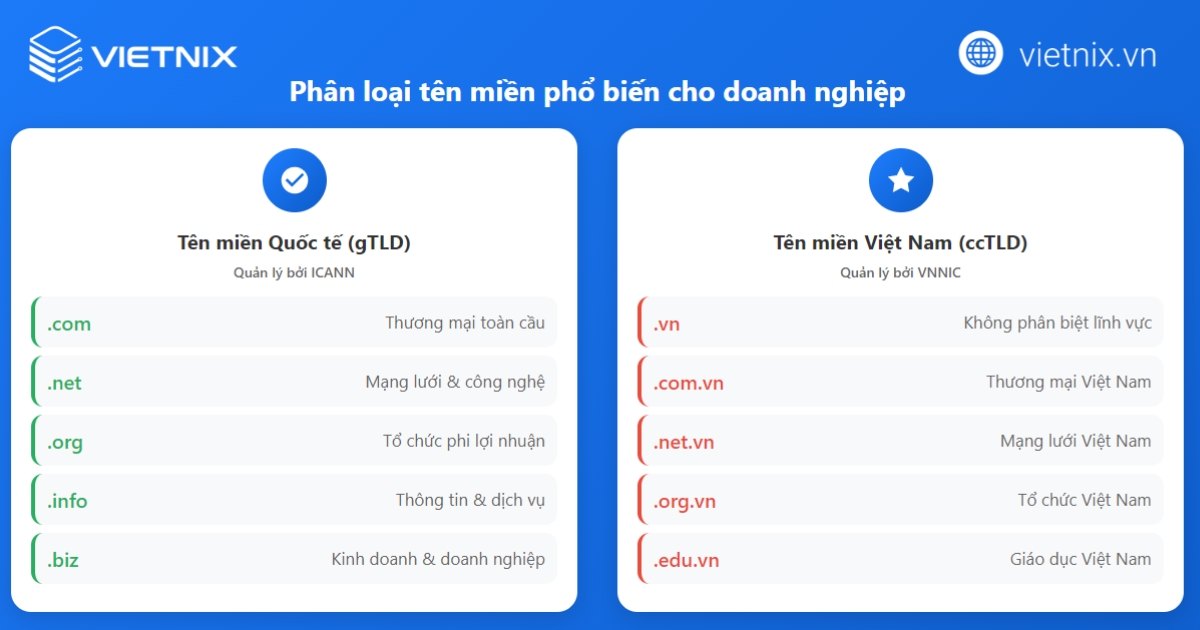Các loại tên miền phổ biến mà doanh nghiệp thường lựa chọn