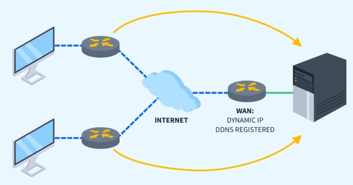 Người dùng có thể ứng dụng DynDNS để khiển máy tính từ xa