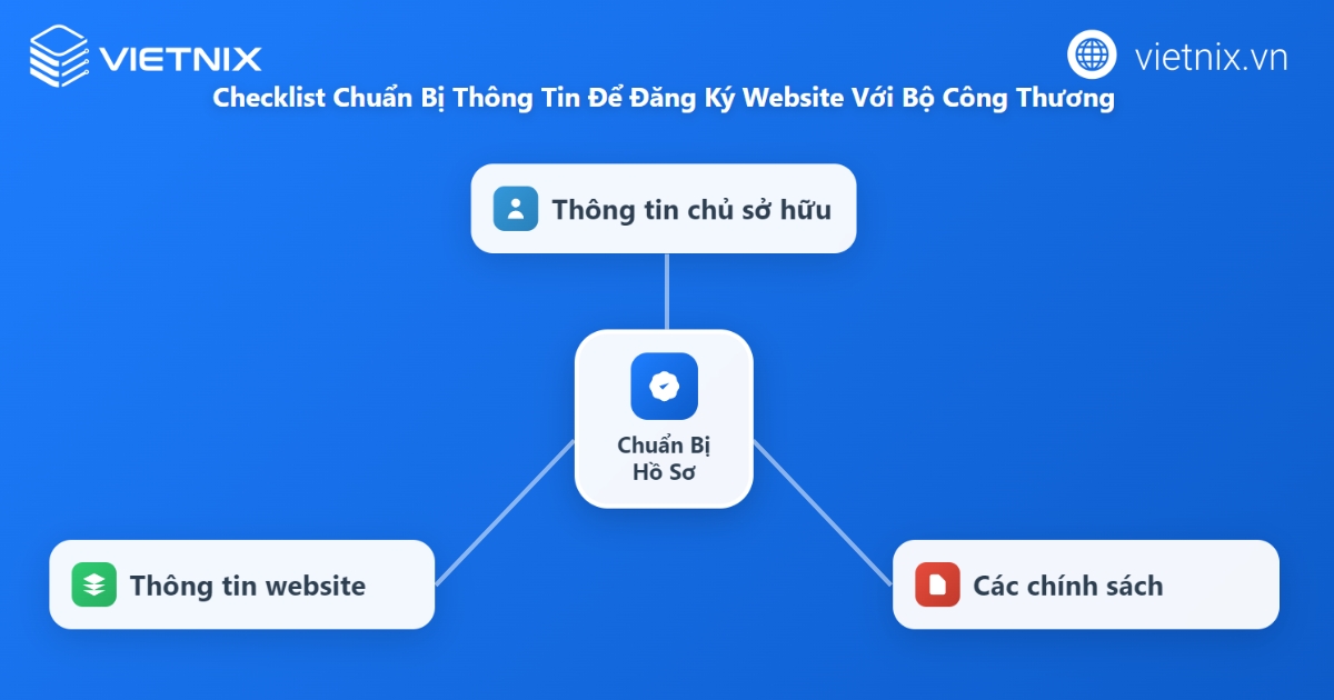 Hướng dẫn đăng ký website với Bộ Công Thương chi tiết từ A đến Z 23 Những yếu tố cần chuẩn bị trước khi thực hiện thủ tục