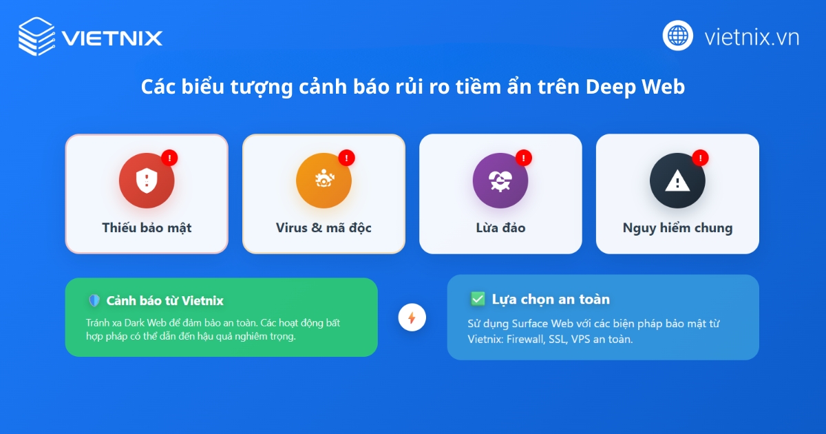 Deep Web là gì? So sánh với Dark Web và cách sử dụng an toàn 35 Deep Web tiềm ẩn những rủi ro gì?