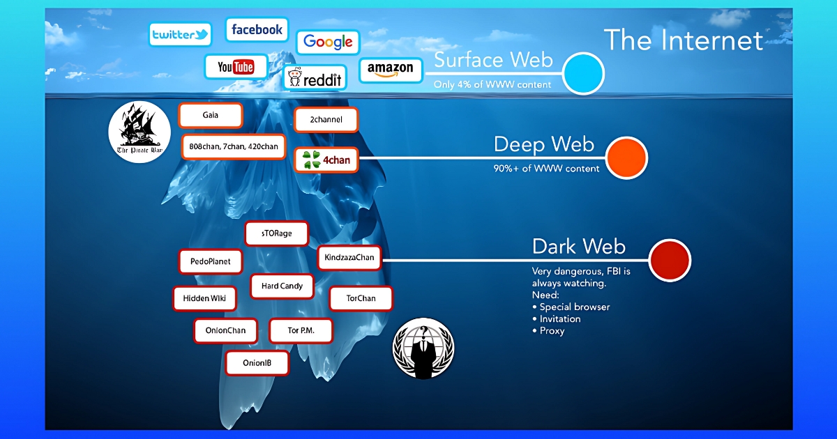 Deep Web là gì? So sánh với Dark Web và cách sử dụng an toàn 26 Deep Web