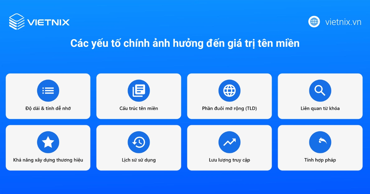 Định giá tên miền là gì? 7 cách thẩm định giá trị hiệu quả nhất 60 Các yếu tố ảnh hưởng đến giá trị tên miền