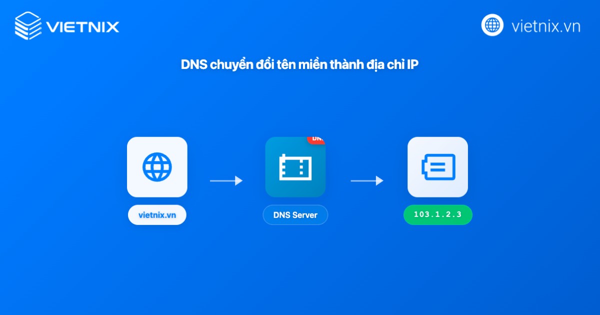 DNS là gì? Tìm hiểu chi tiết hệ thống phân giải tên miền 18 dns la gi 2