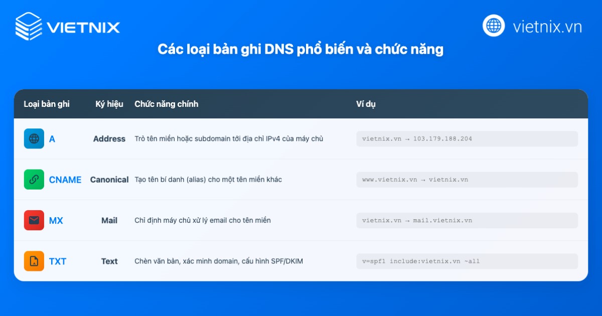 DNS là gì? Tìm hiểu chi tiết hệ thống phân giải tên miền 20 dns la gi 4