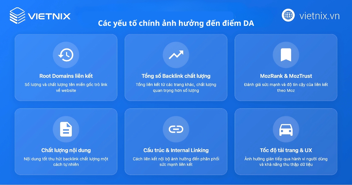 Các yếu tố chính ảnh hưởng đến điểm DA
