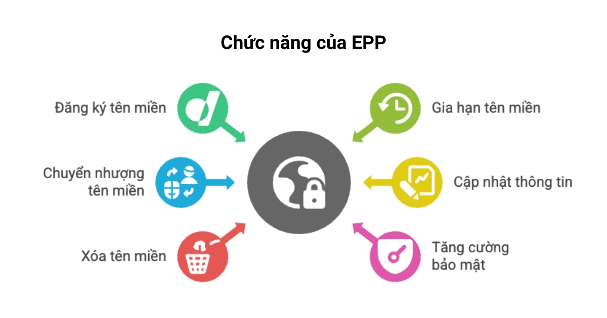 Chức năng của EPP