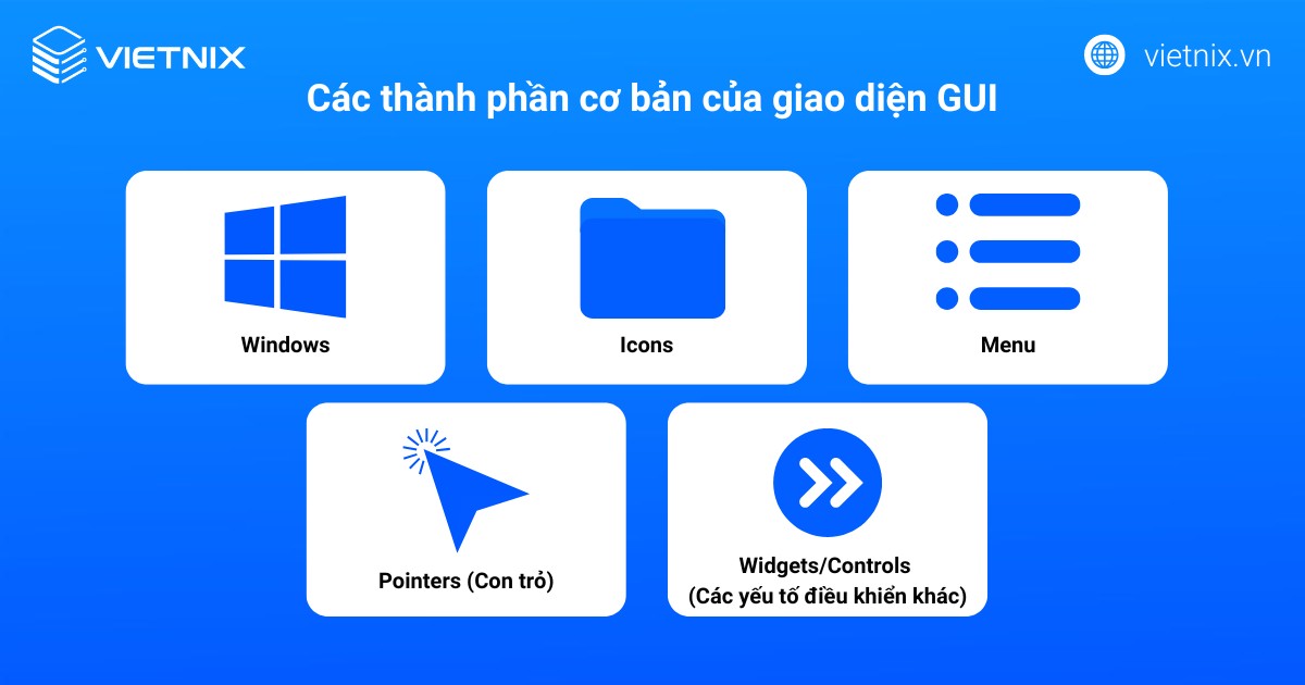 GUI là gì? Các thành phần và cách tương tác với GUI 28 gui la gi 2