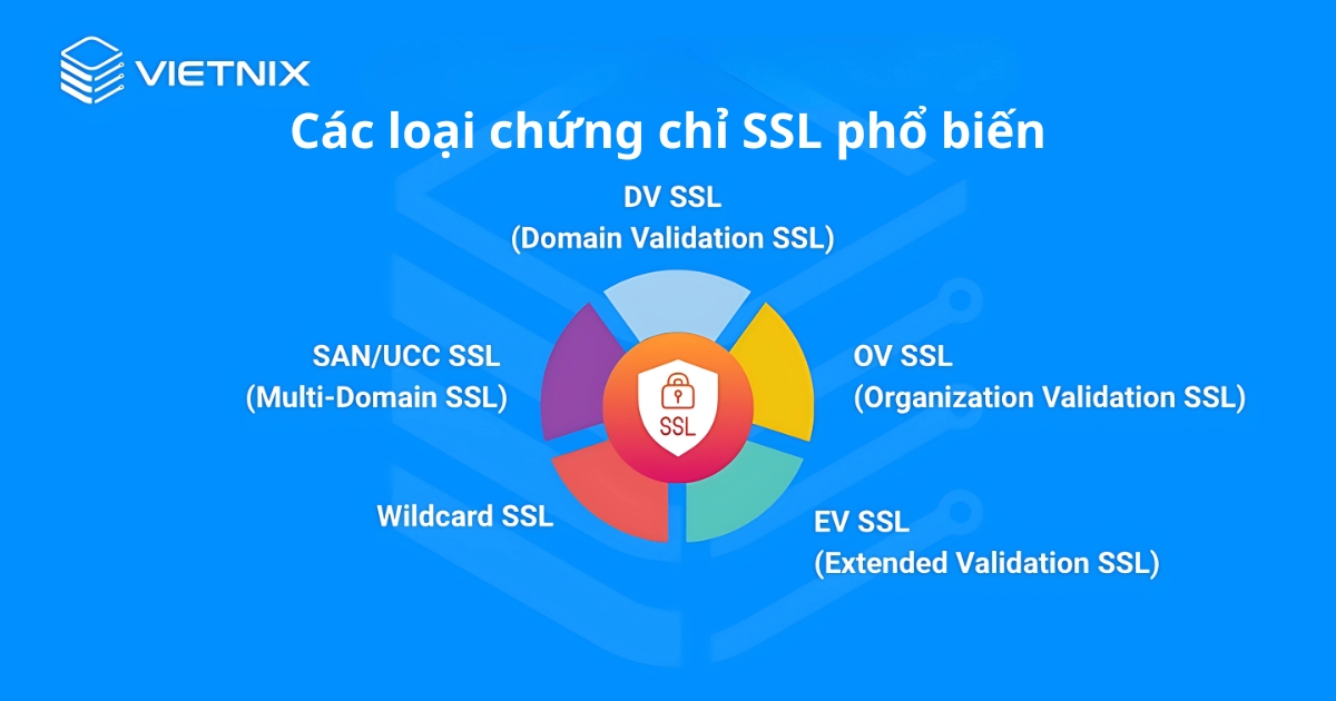 Các loại chứng chỉ SSL phổ biến
