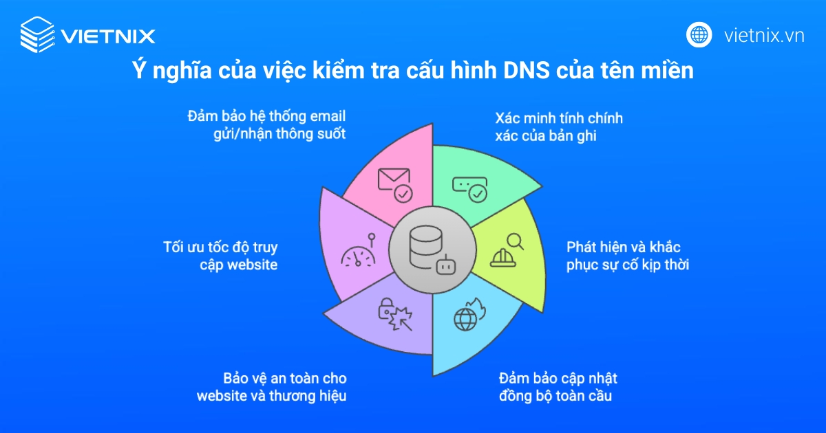 Ý nghĩa của việc kiểm tra cấu hình DNS của tên miền