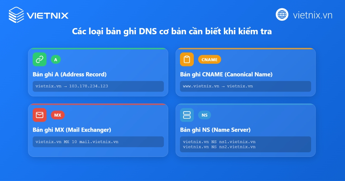 Các loại bản ghi DNS cơ bản cần biết khi kiểm tra