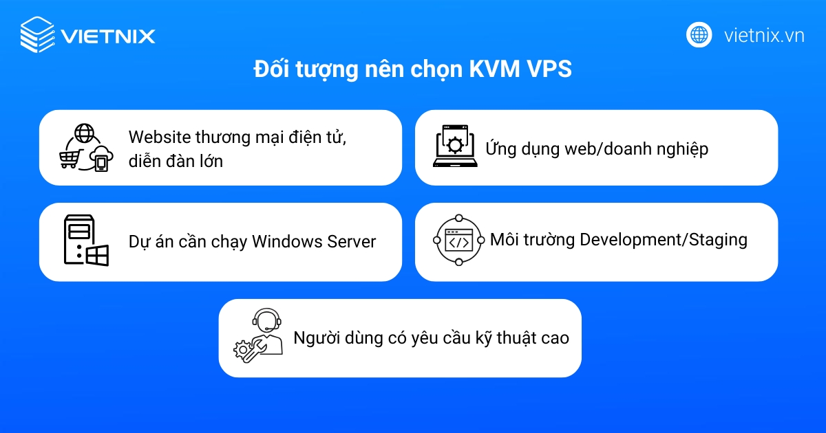 Đối tượng nên lựa chọn KVM VPS
