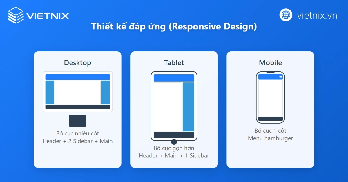 Thiết kế đáp ứng tối ưu mọi màn hình nâng cao UX