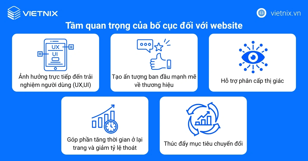 Bố cục web tốt nâng cao UX, tạo ấn tượng mạnh thương hiệu