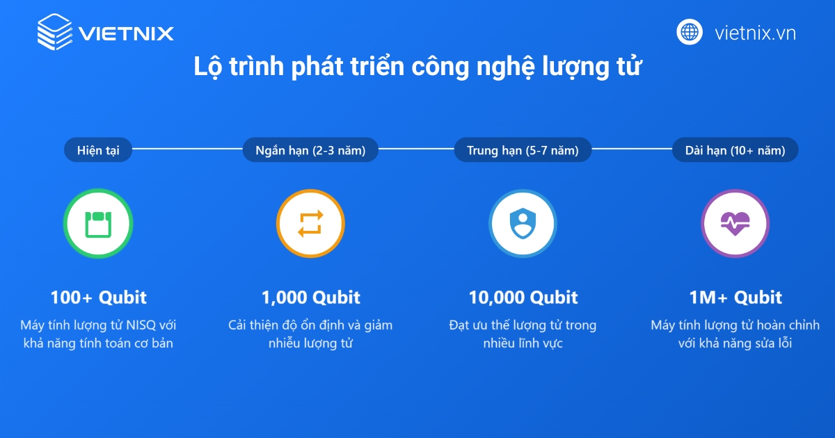 Lĩnh vực máy tính lượng tử đang có những tiến bộ nhanh chóng