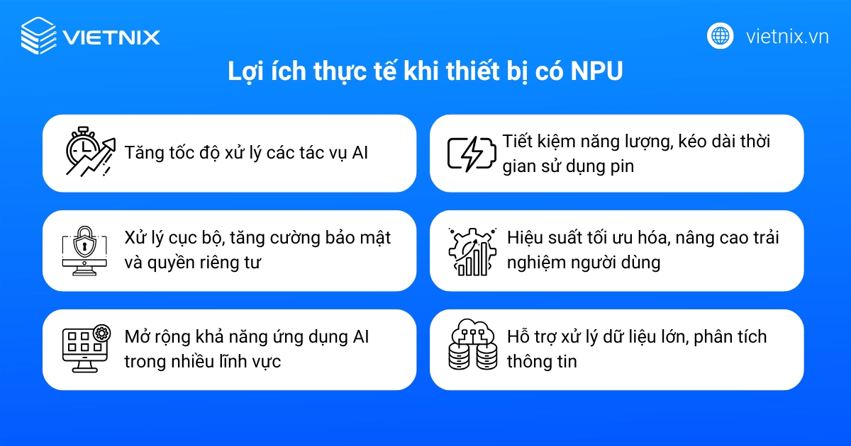 Lợi ích thực tế khi thiết bị có NPU