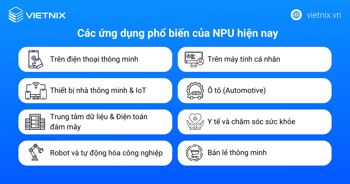 Các ứng dụng phổ biến của NPU hiện nay