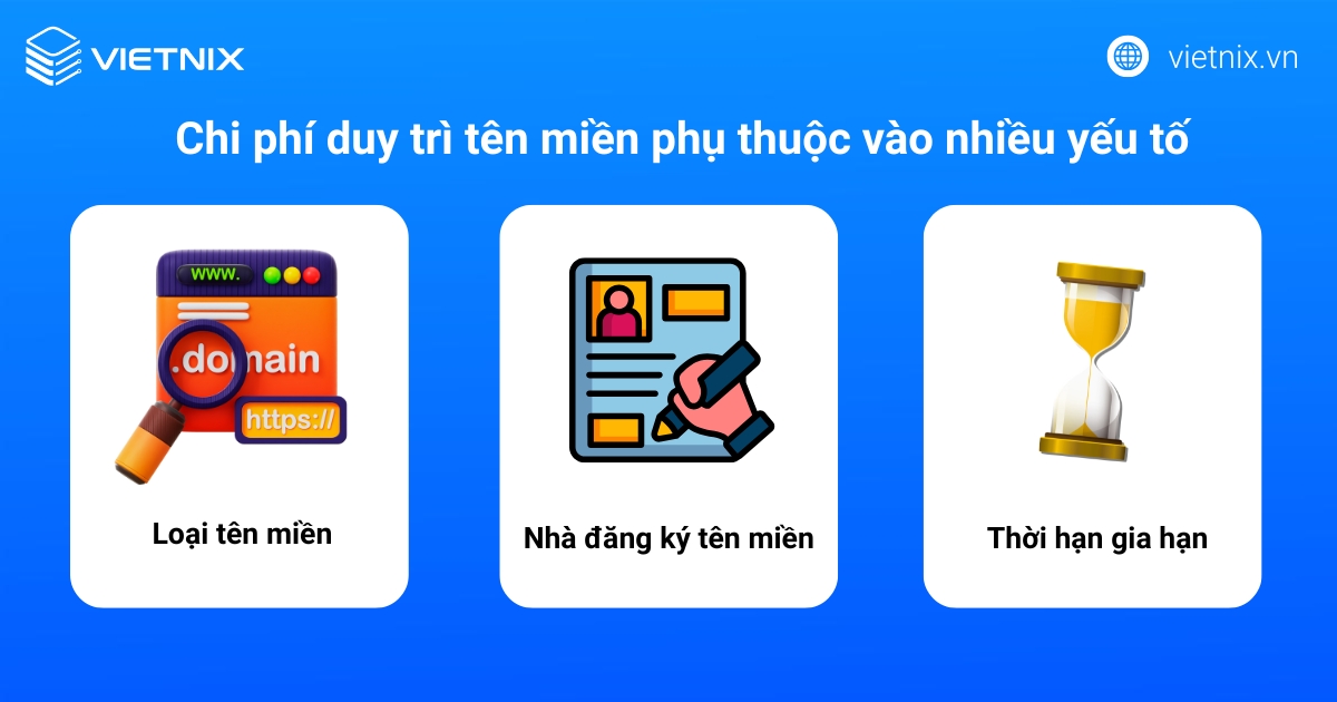 Chi phí duy trì tên miền phụ thuộc vào nhiều yếu tố