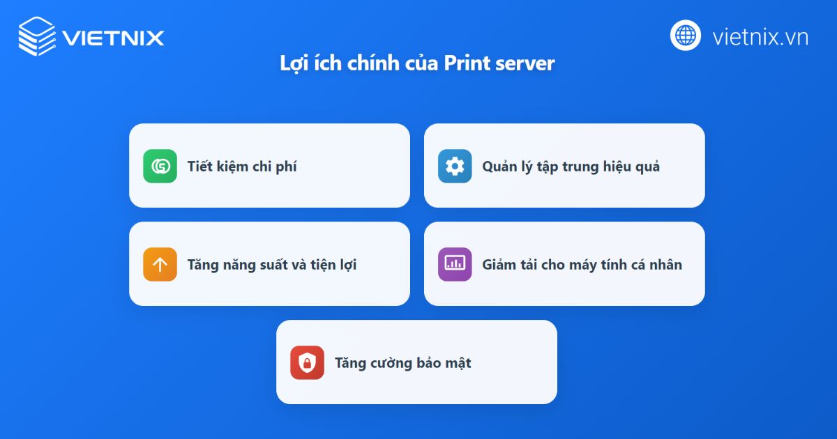 print server 2