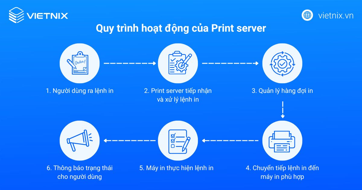 print server 3