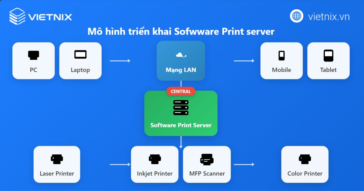 print server 5