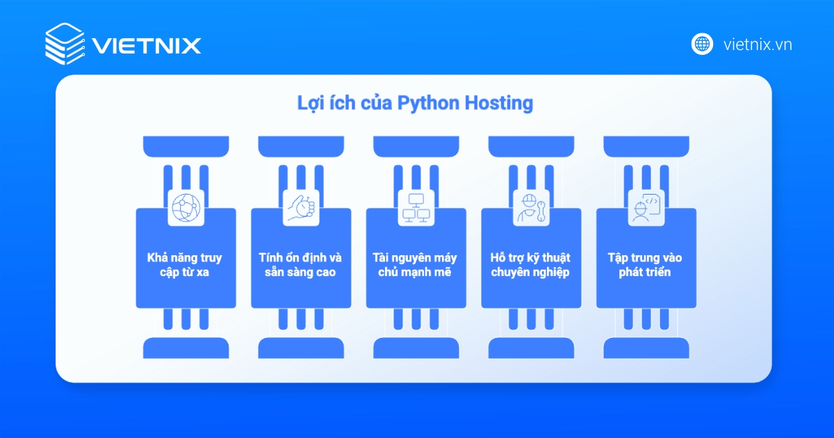 Lợi ích quan trọng khi sử dụng Python Hosting