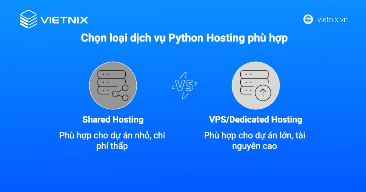 Xác định rõ nhu cầu sử dụng trước khi lựa chọn hosting