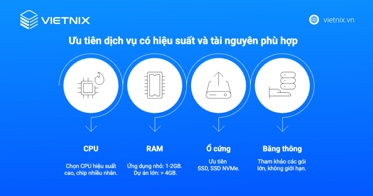Ưu tiên dịch vụ có hiệu suất và tài nguyên phù hợp