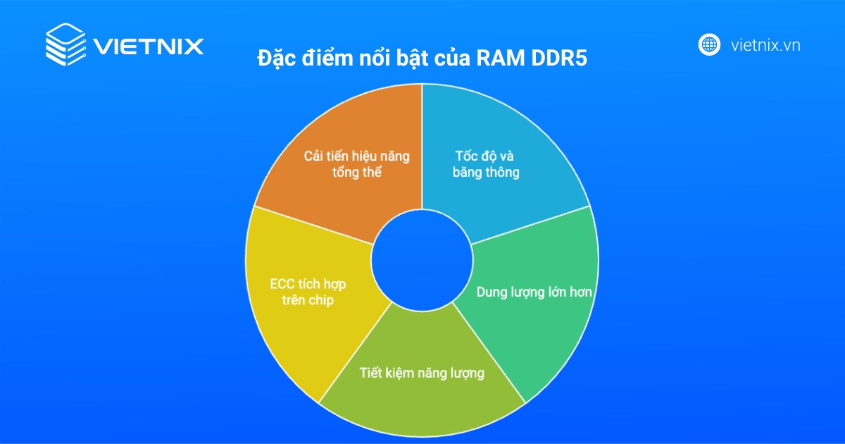 ram ddr5 2