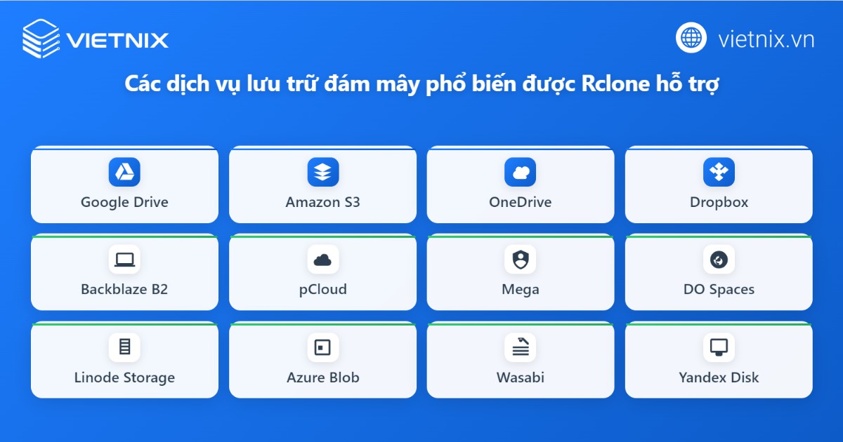 Rclone là gì? Cách dùng Rclone để sao lưu VPS lên Google Drive 20 rclone la gi 2