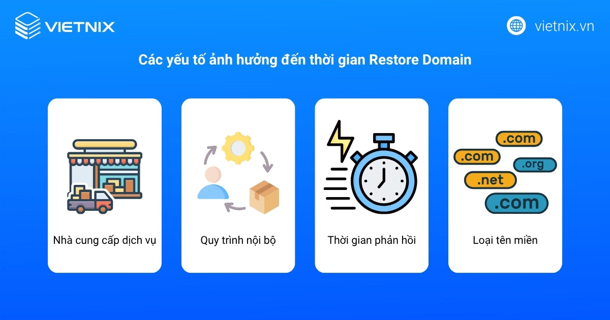 restore domain 4