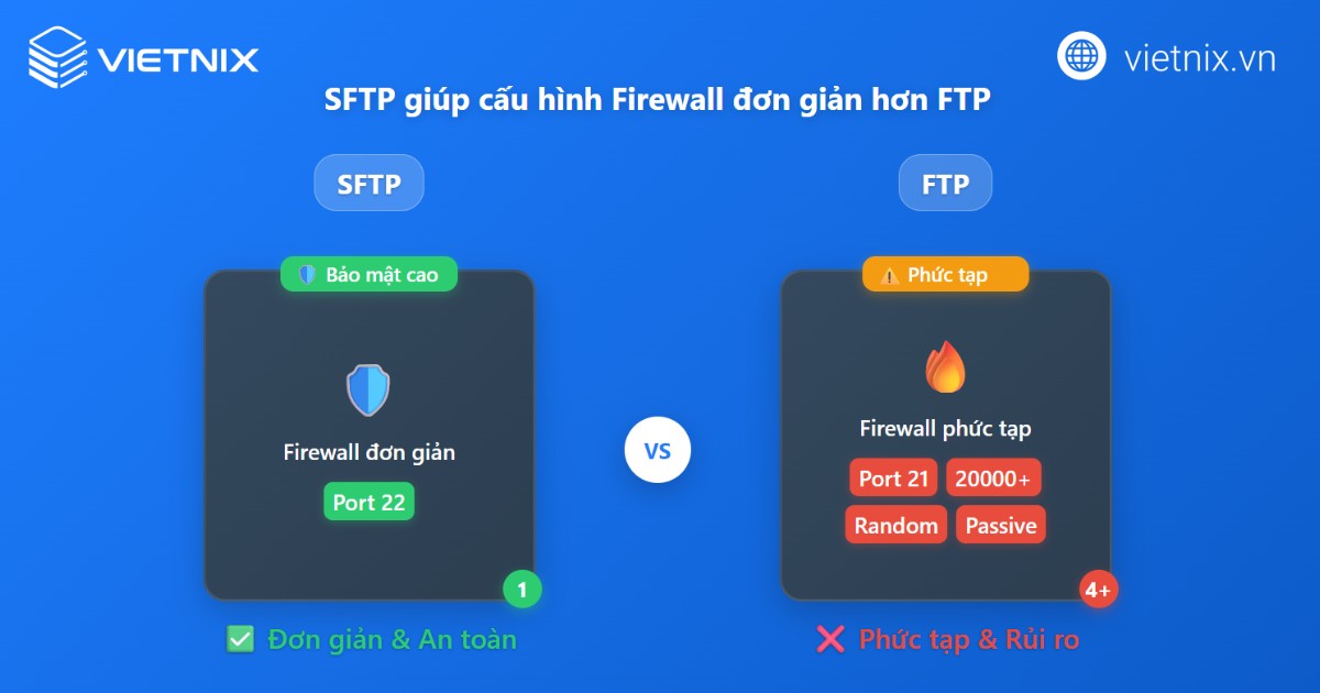 SFTP là gì? Ưu nhược điểm và cách truyền file an toàn nhất 49 sftp la gi 5