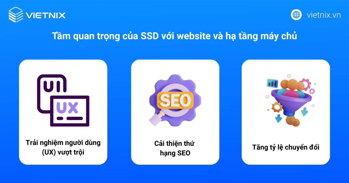 Tầm quan trọng của SSD với website và hạ tầng máy chủ