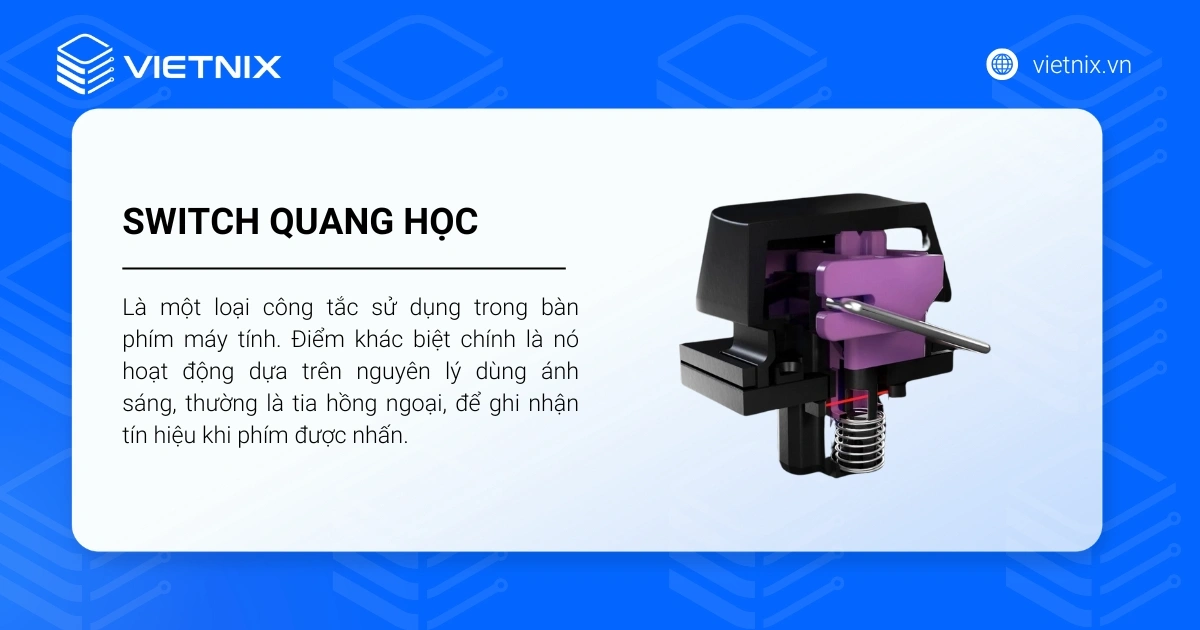 Switch quang học hoạt động dựa trên nguyên lý ánh sáng