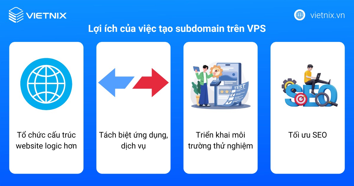 Việc tạo subdomain trên VPS mang lại rất nhiều lợi ích